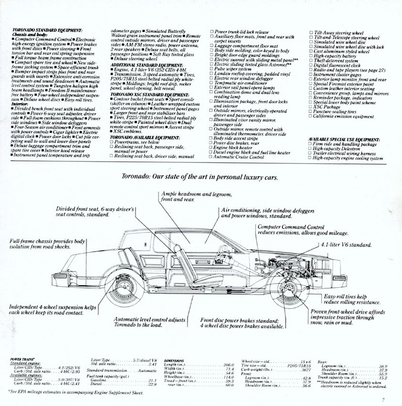 1981 Oldsmobile Full-Size Brochure Page 8